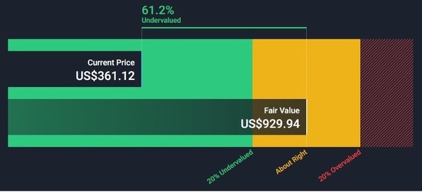HCA Healthcare - Undervalued